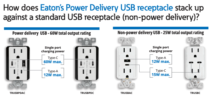 Eaton Power Delivery USB Receptacle